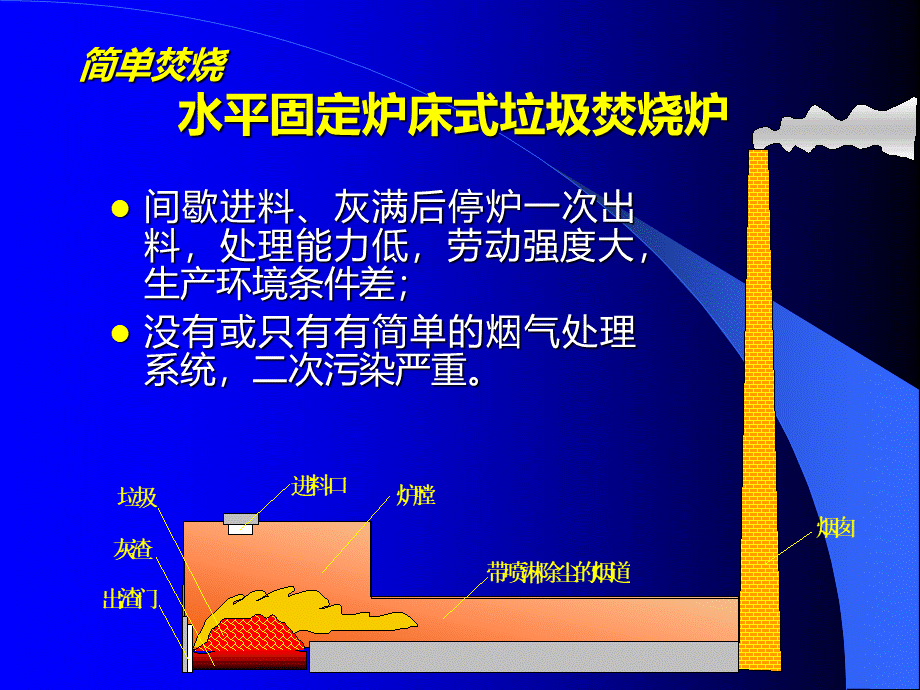 焚烧-2-焚烧炉PPT推荐.ppt_第3页