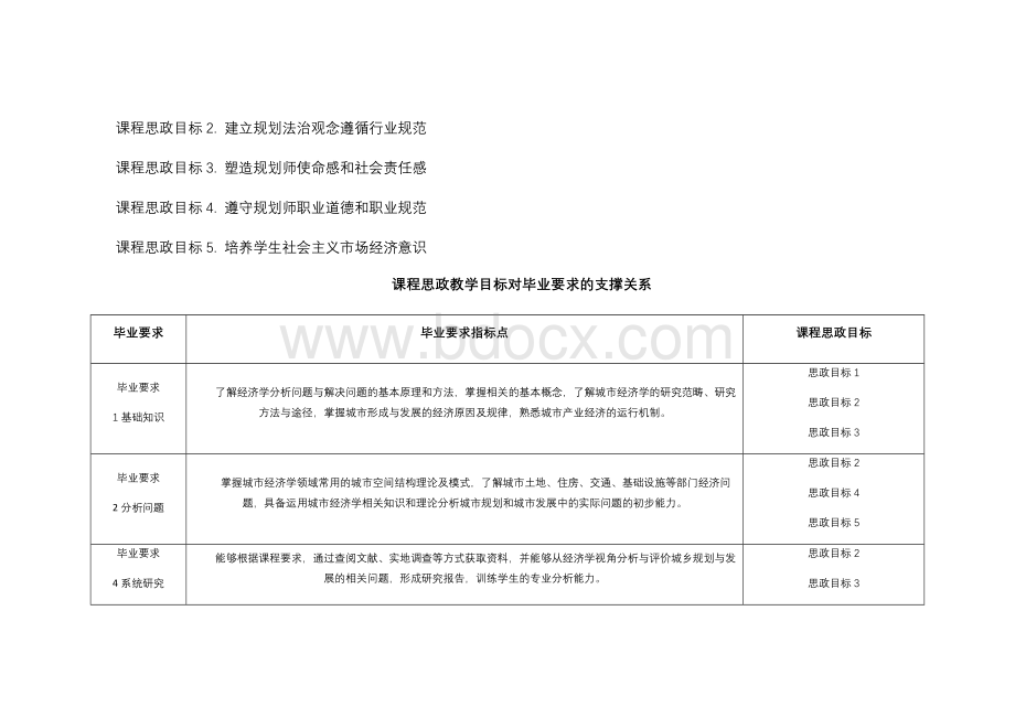 课程思政教学设计方案模板及示例Word格式.docx_第2页