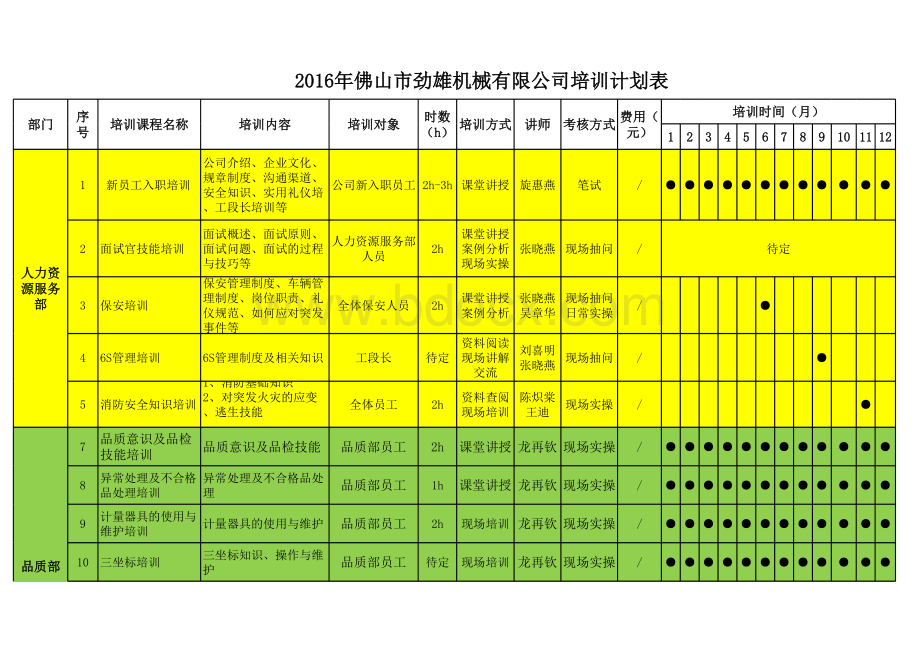 公司各部门年度培训计划表.xlsx