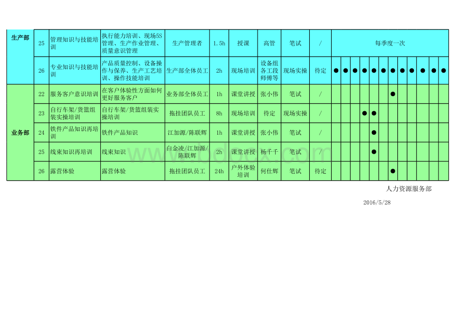 公司各部门年度培训计划表.xlsx_第3页