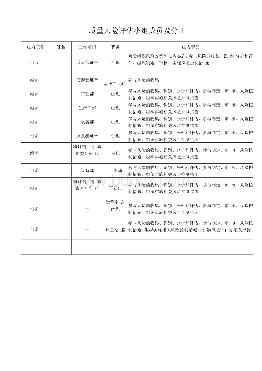 TSI在线粒子监测系统设计质量风险评估报告.docx_第3页