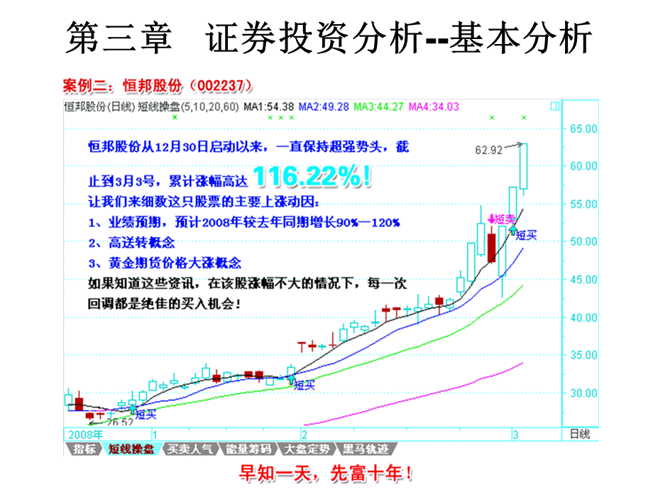 证券的基本分析.ppt_第2页