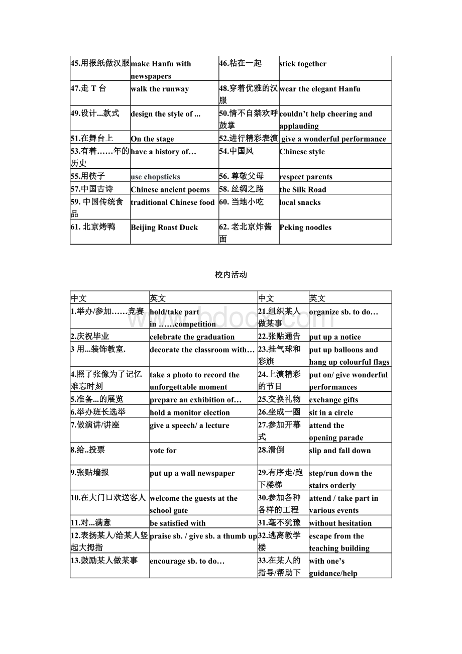 高三英语一轮复习北京高考写作词汇.docx_第2页