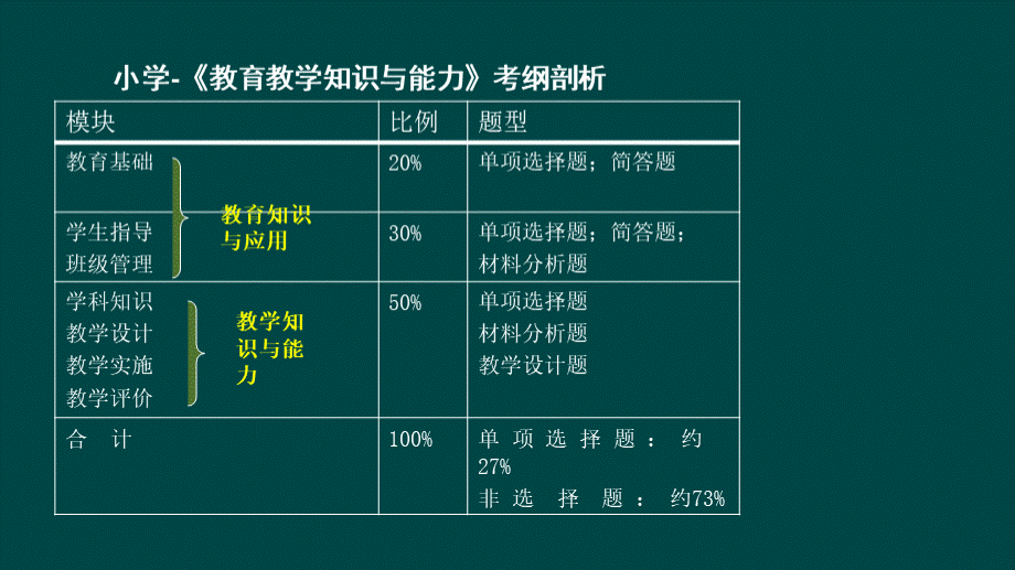 教育教学知识与能力.ppt_第2页