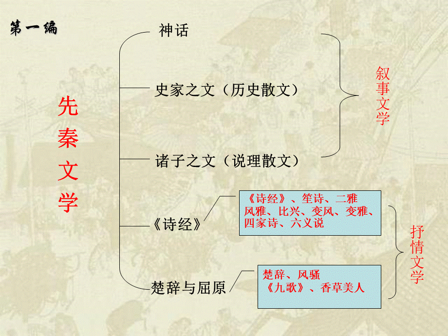 中国古代文学史(一).ppt_第3页