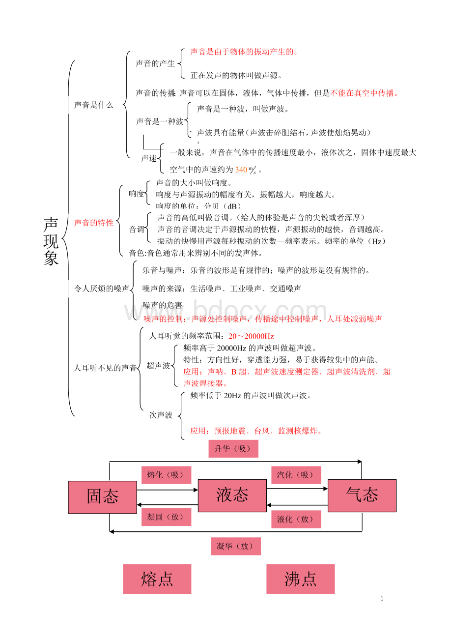 八年级物理基础知识梳理.doc