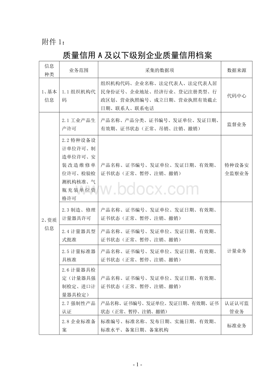 质量信用A级企业质量信用档案空白表格1文档格式.doc_第1页