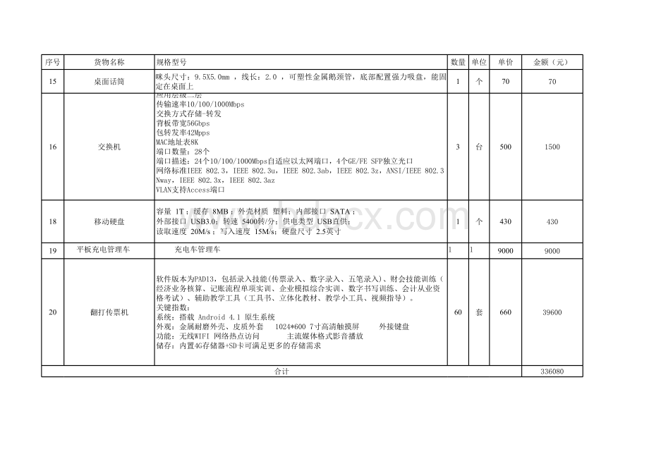 会计实训室设备清单----新表格文件下载.xls_第3页