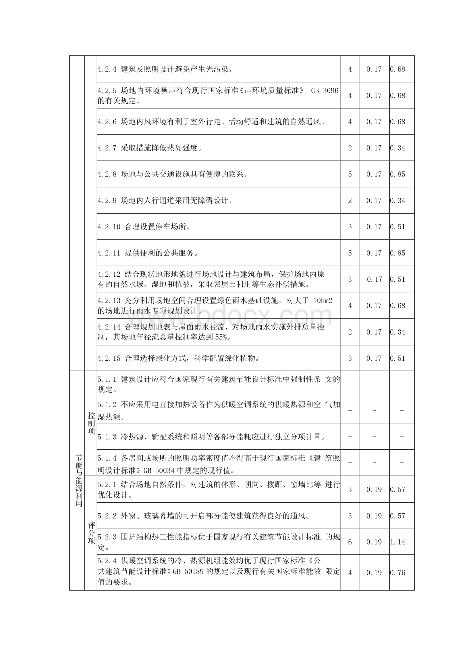 绿色建筑评价标准评分表样板(GB50378-2014)Word文件下载.docx_第3页