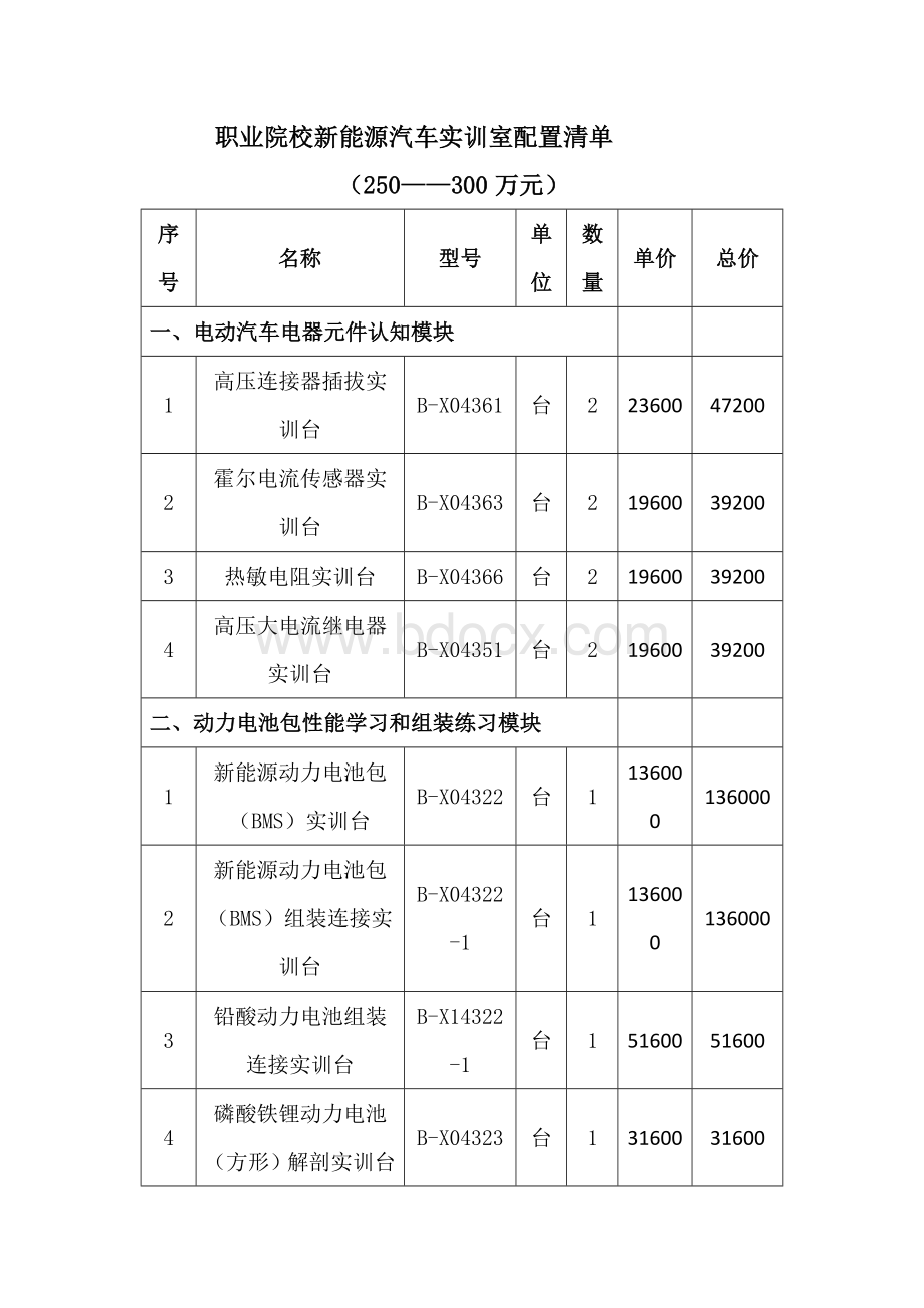 职业院校新能源汽车实训室配置清单Word文档下载推荐.docx_第1页