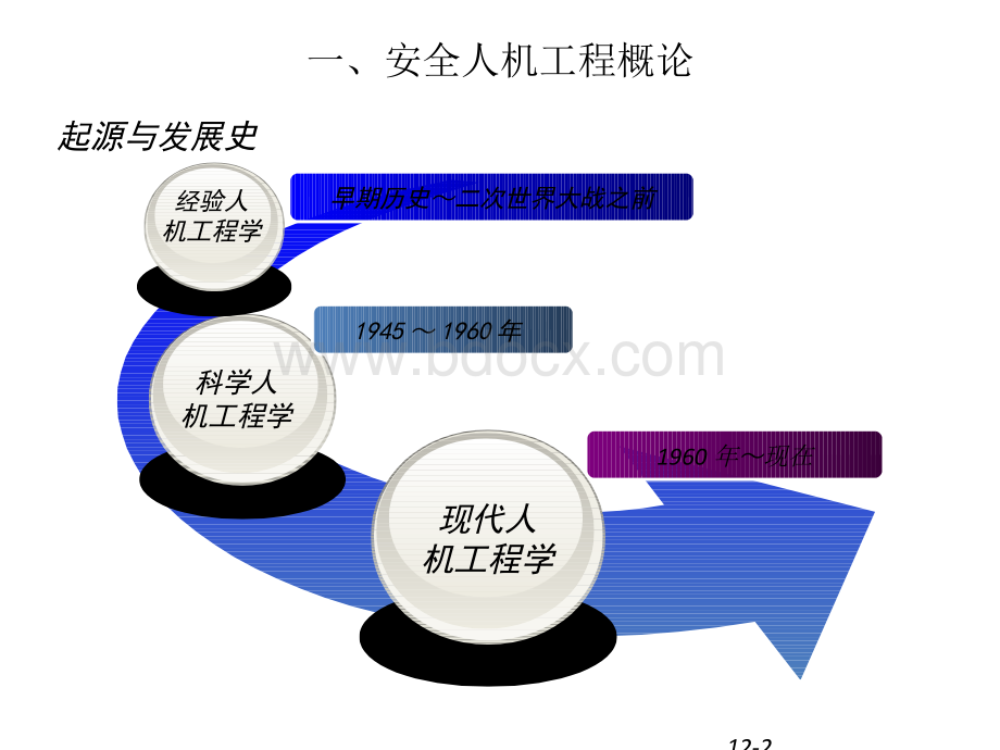 安全人机工程ppt课件优质PPT.pptx_第2页