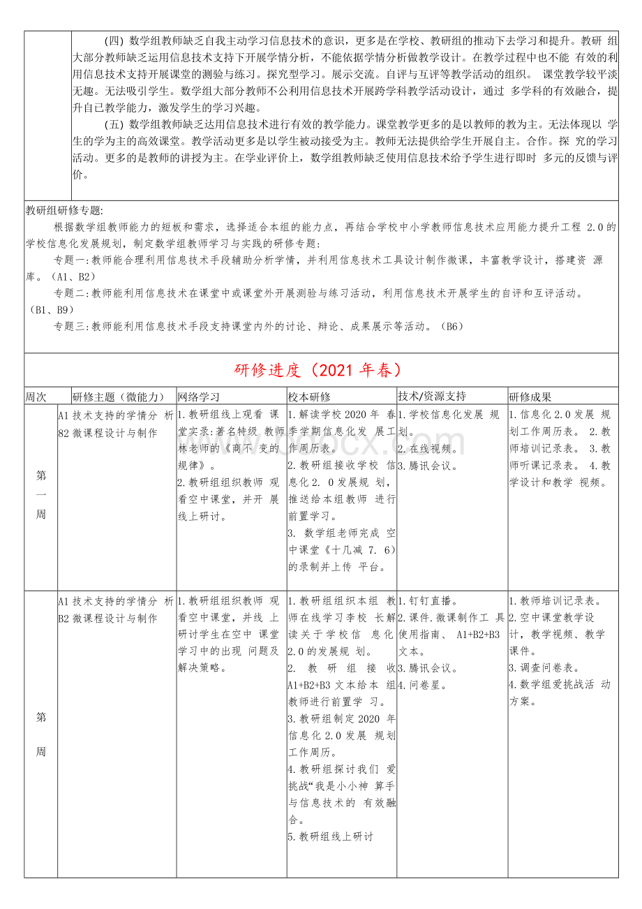 教研组信息技术应用专题研修计划(信息技术提升工程2Word格式.docx_第2页