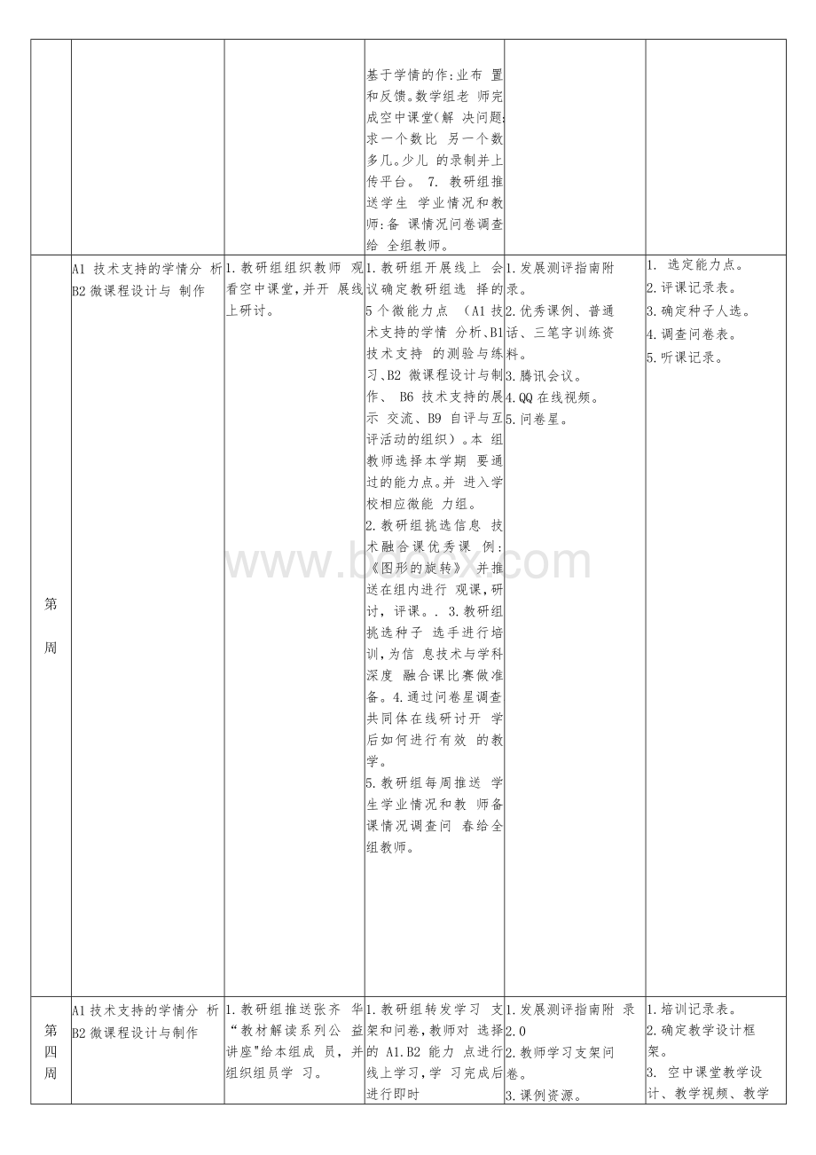 教研组信息技术应用专题研修计划(信息技术提升工程2.docx_第3页