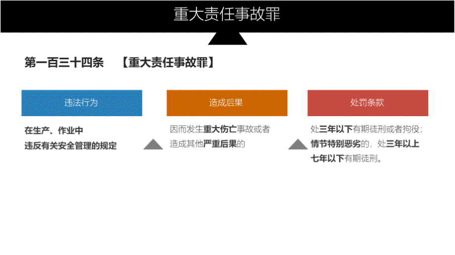 安全生产犯罪解析及主体责任落实.pptx_第2页