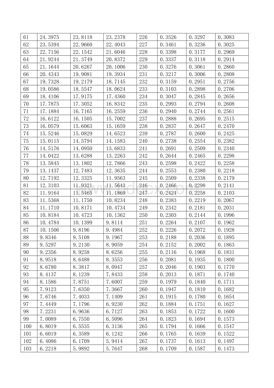 热敏电阻RT值表文档格式.doc_第3页