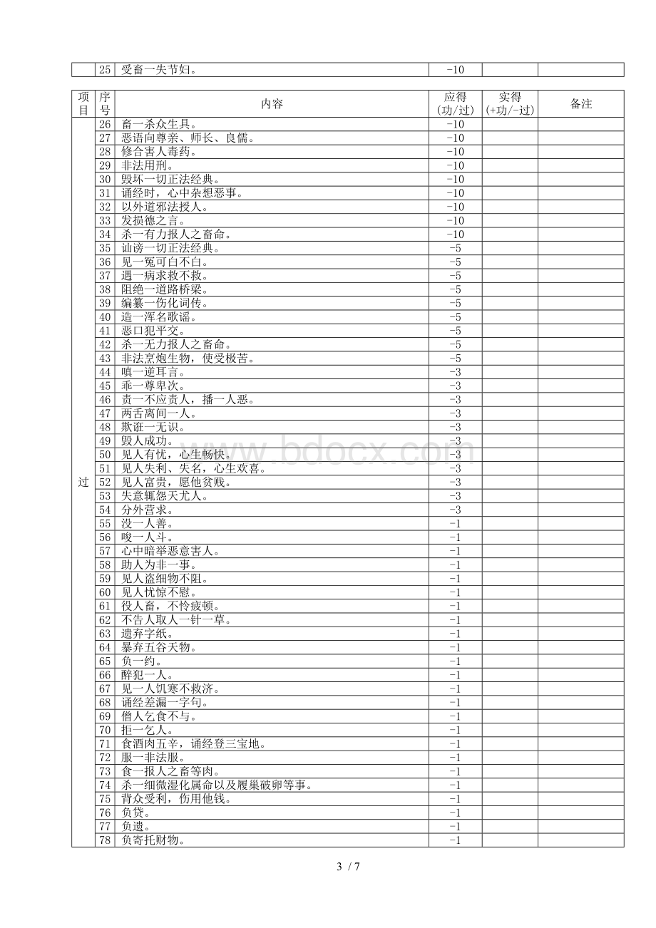 功过格记录表Word文档格式.doc_第3页