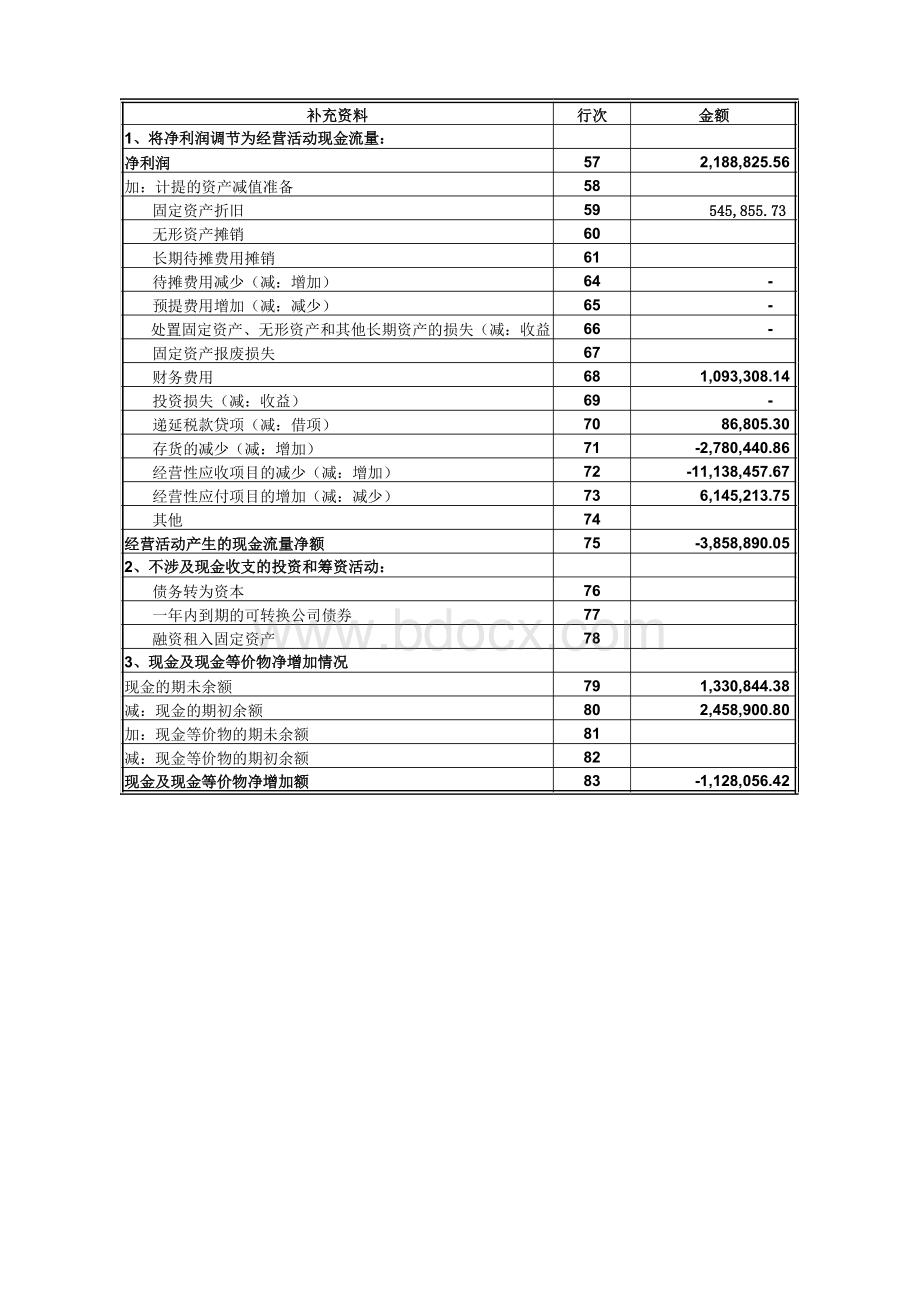 现金流量表模板.xls_第2页