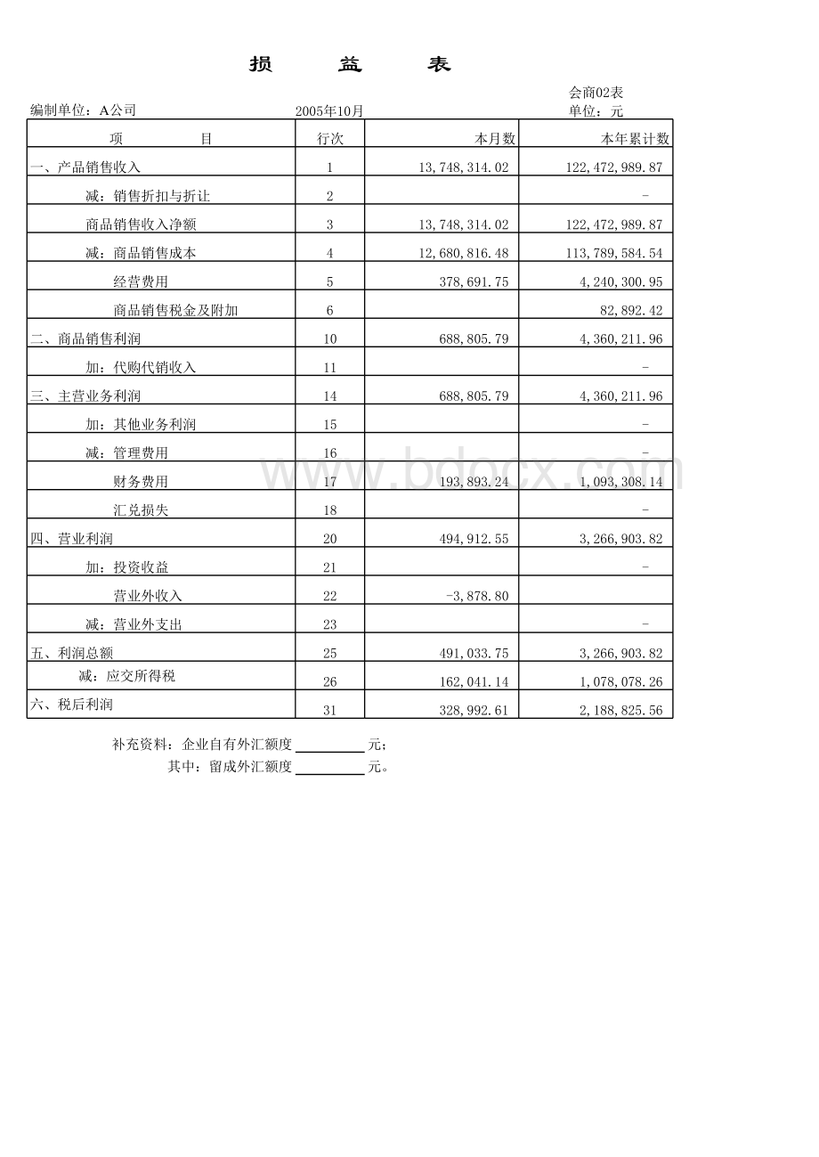 现金流量表模板.xls_第3页