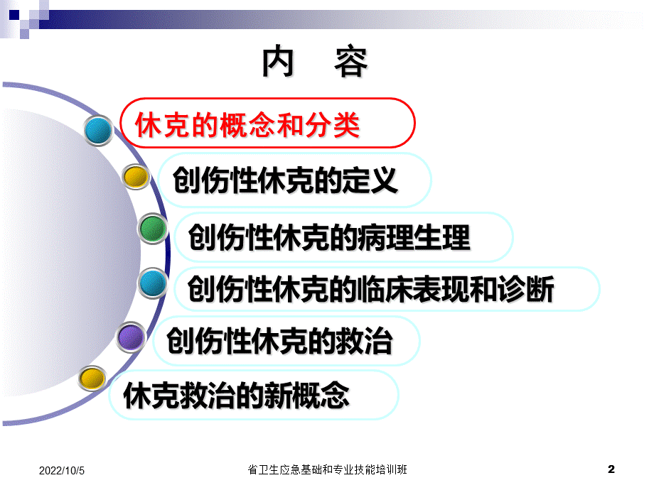 创伤性休克PPT推荐.ppt_第2页