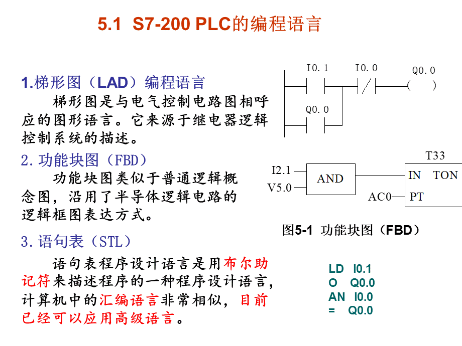 s7-200plc的基本指令及程序设计PPT格式课件下载.ppt_第2页