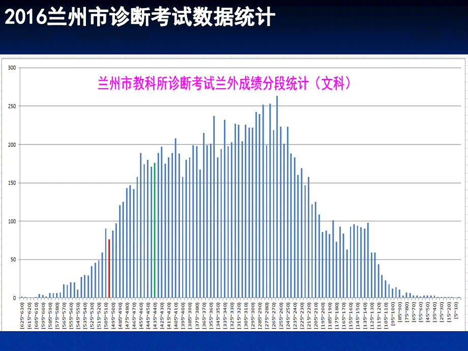 高三实战考试质量分析.ppt_第3页