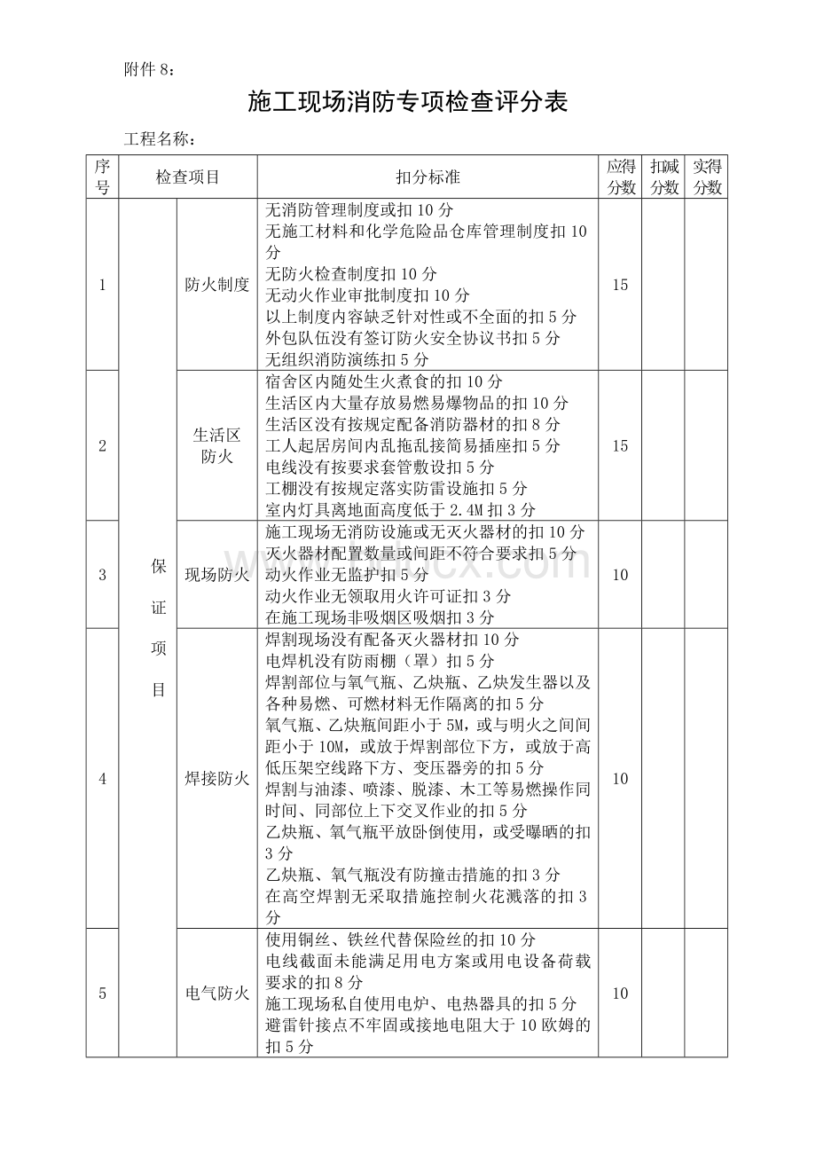 施工现场消防专项检查评分表文档格式.doc