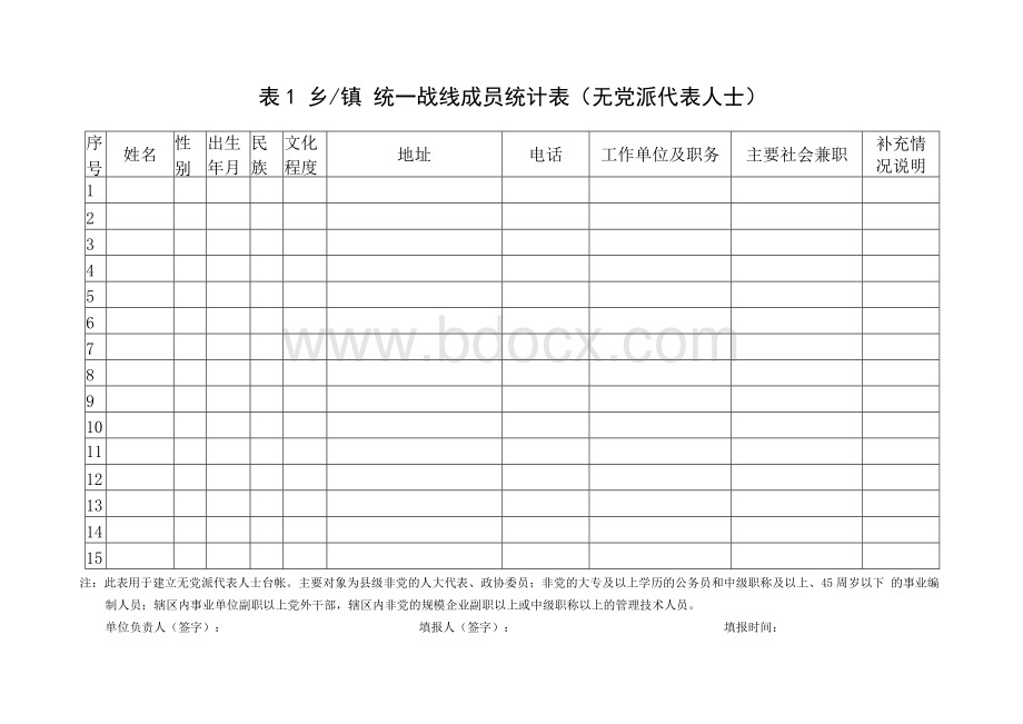 统一战线成员统计表(无党派代表人士)文档格式.docx