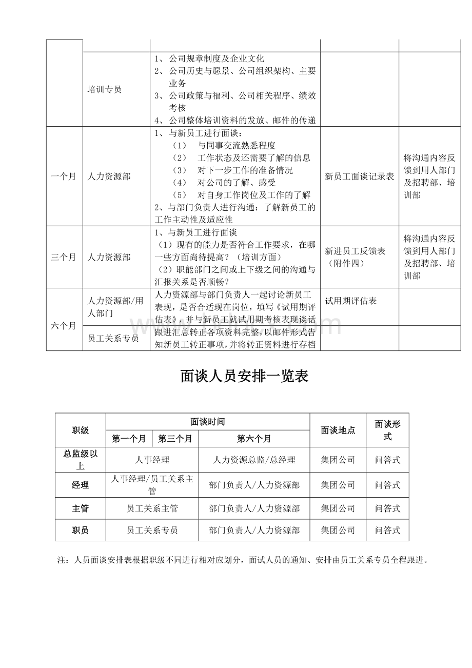 新员工试用期面谈跟进方案.docx_第2页