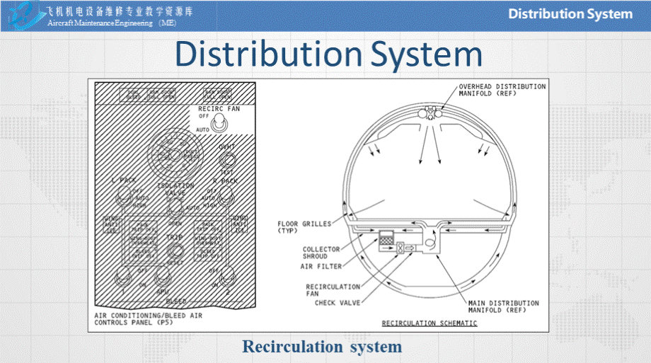 飞机机电专业英语 循环通风系统 L6-2-3 循环通风系统PPT推荐.pptx_第3页