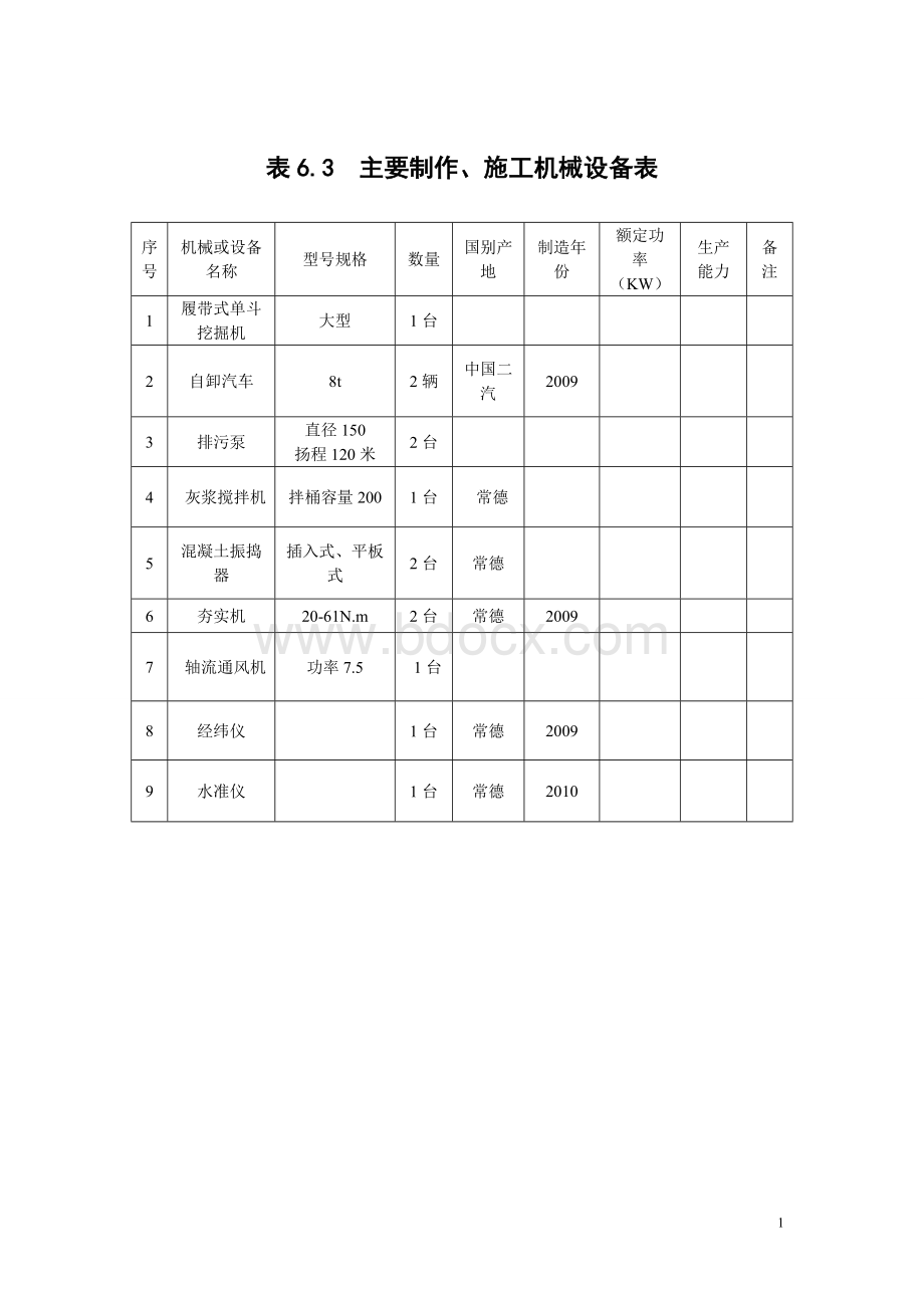 污水处理站工程施工方案Word格式.doc_第1页