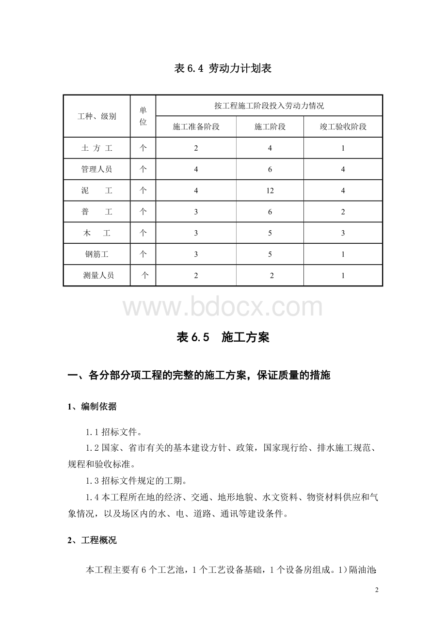 污水处理站工程施工方案Word格式.doc_第2页