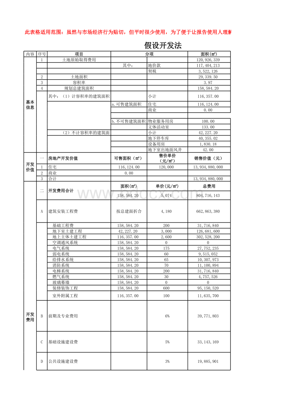 房地产评估土地假设开发法(营改增后)——测算表.xlsx_第1页