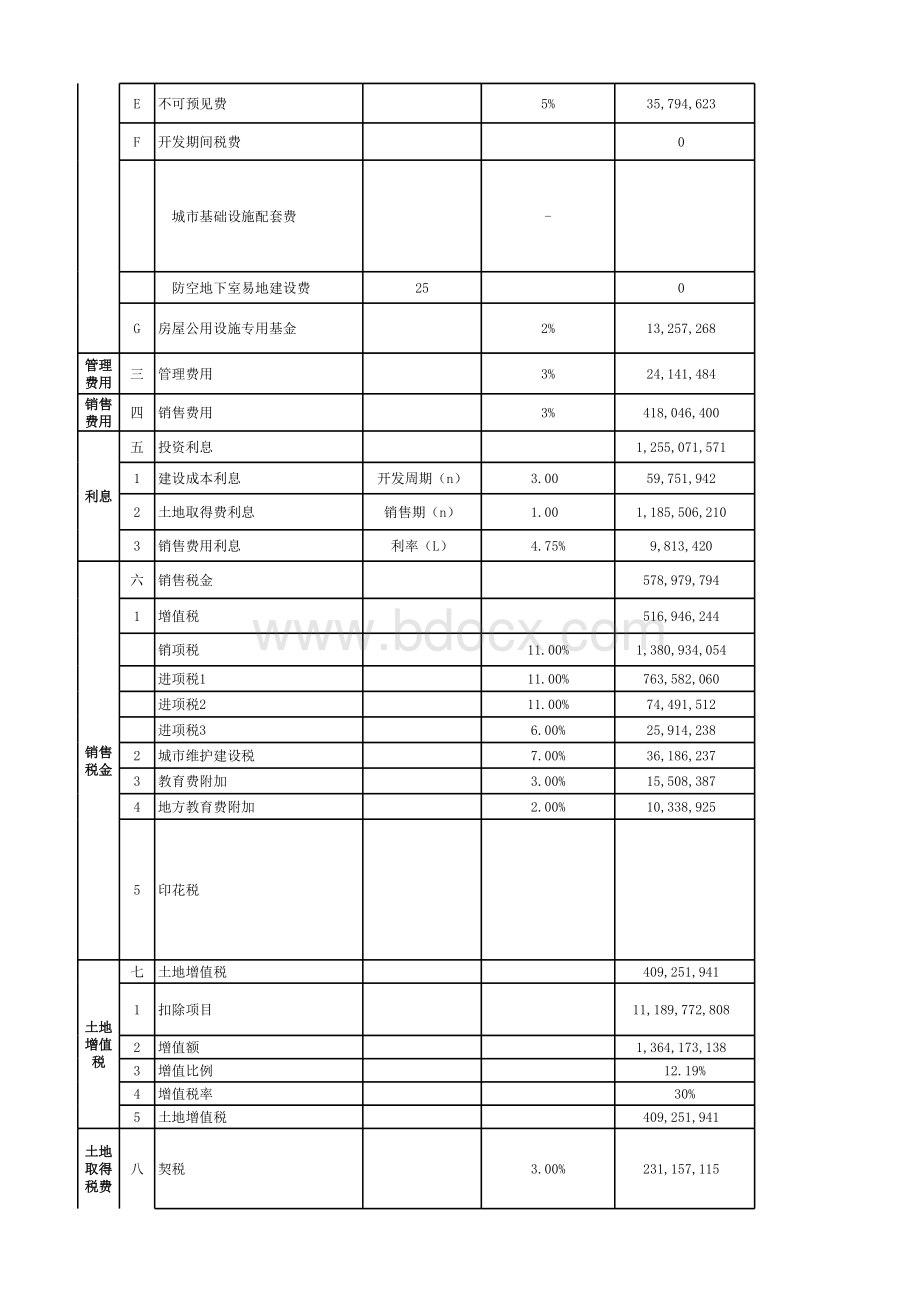 房地产评估土地假设开发法(营改增后)——测算表.xlsx_第2页