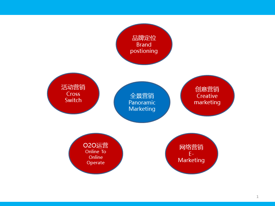 网络营销方案PPT课件.pptx