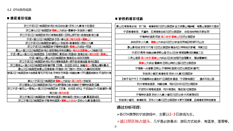 宁波市旅游市场分析(最新)PPT文档格式.pptx_第3页