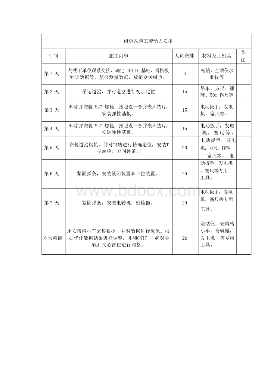 无砟轨道及道岔施工精调技术.docx_第2页