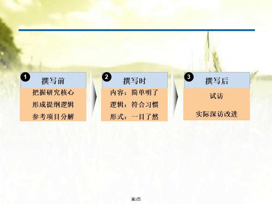 深度访谈培训材料.ppt_第3页