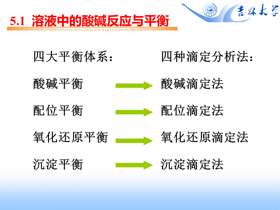 分析化学05酸碱平衡及酸碱滴定法优质PPT.ppt_第2页