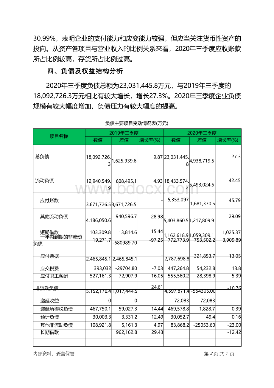 美的集团2020年三季度决策水平分析报告.docx_第3页