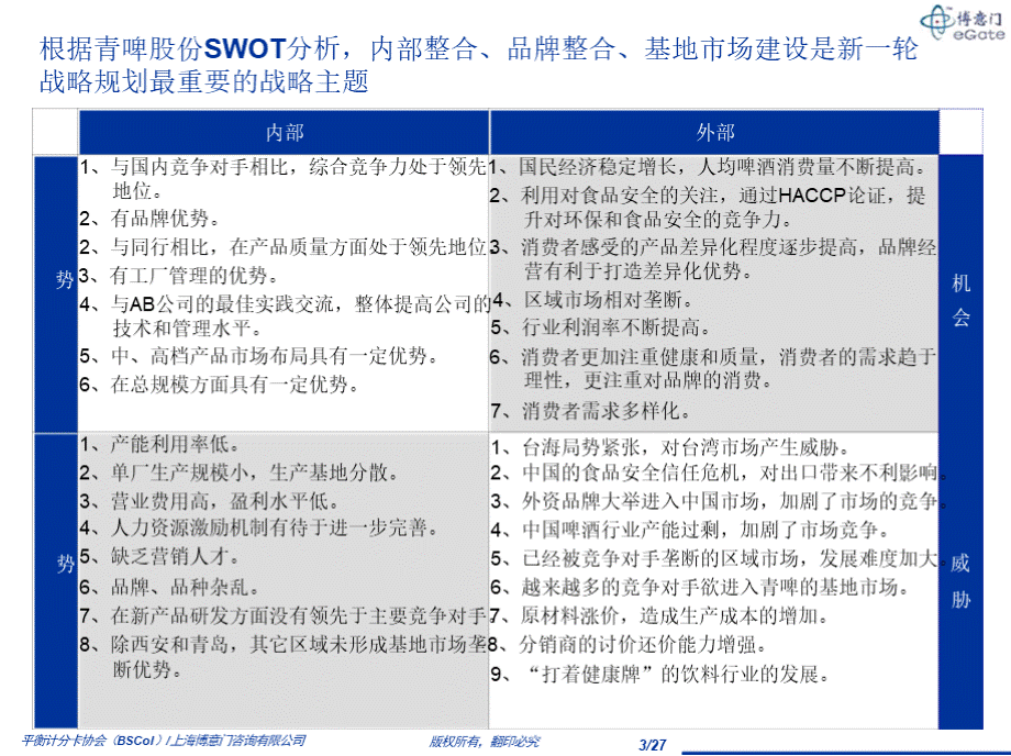 博意门-青岛啤酒-平衡计分卡项目咨询报告.pptx_第3页