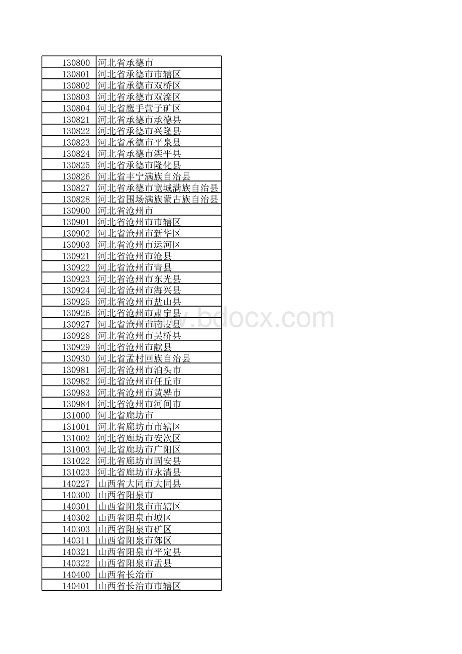 全国各地区身份证代码大全表格推荐下载.xlsx_第3页