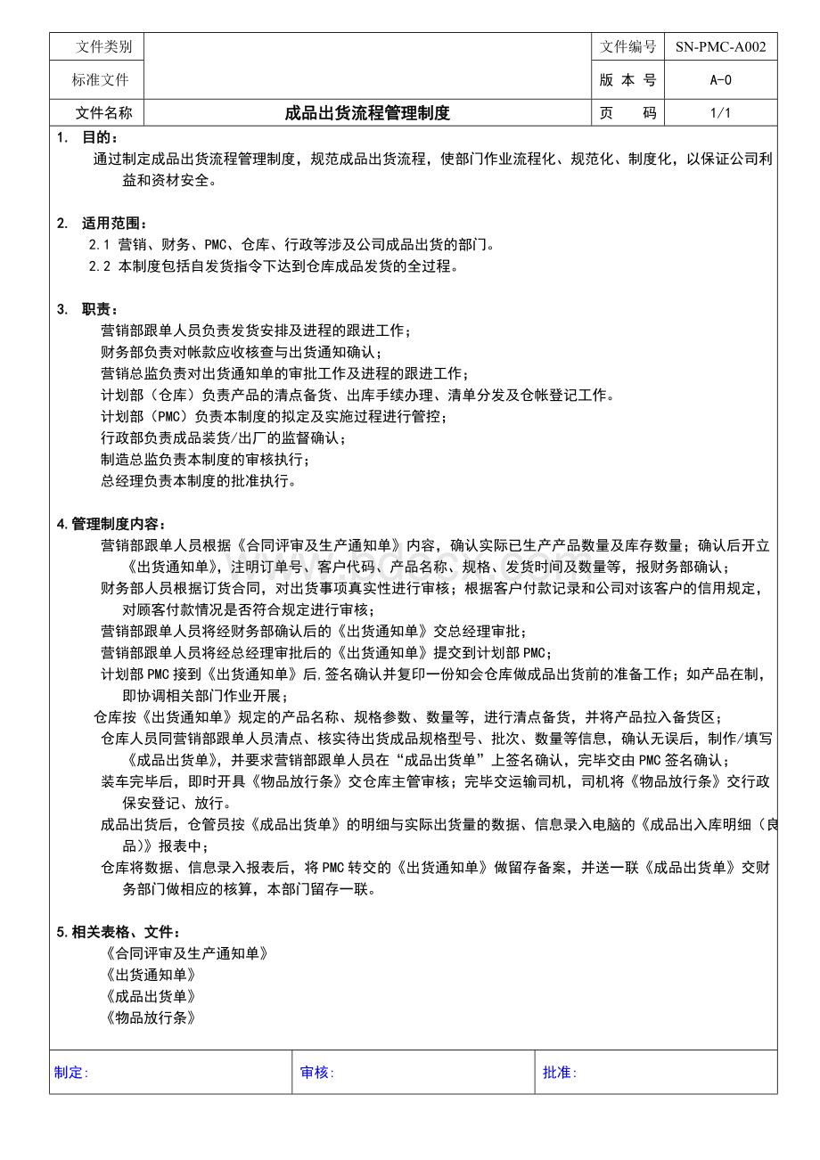 成品出货流程管理制度Word文档格式.doc