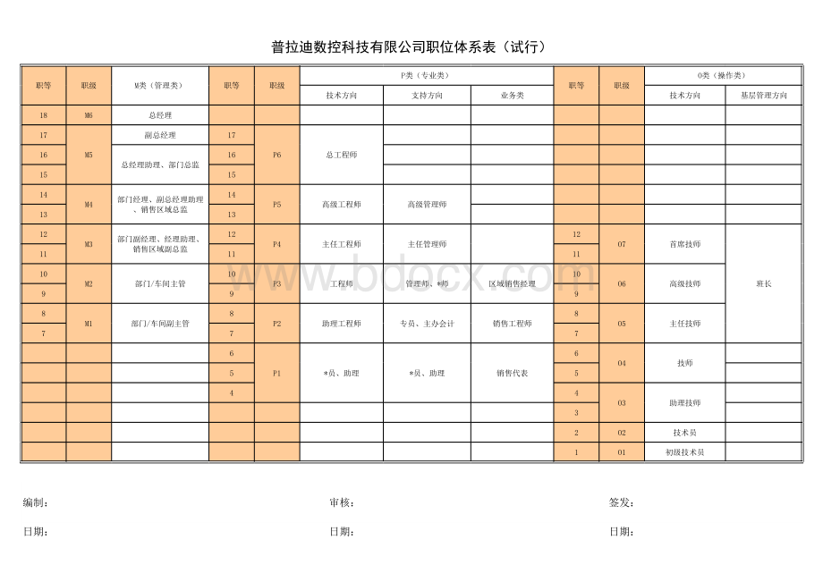 职位序列体系表表格文件下载.xls