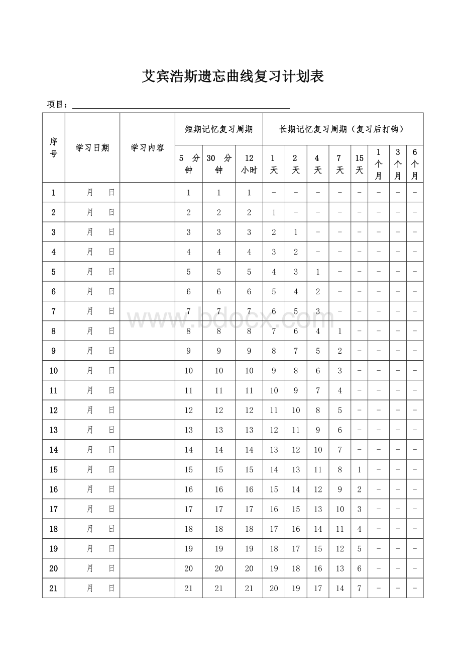 艾宾浩斯遗忘曲线复习计划表(100天).doc_第1页