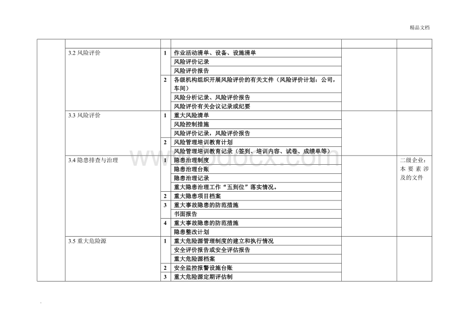 危化行业安全生产标准化二级达标所需文件清单.doc_第3页