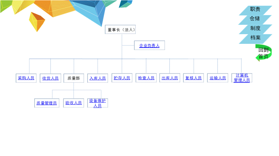 医疗器械经营企业质量管理制度培训PPT课件PPT文档格式.pptx_第2页