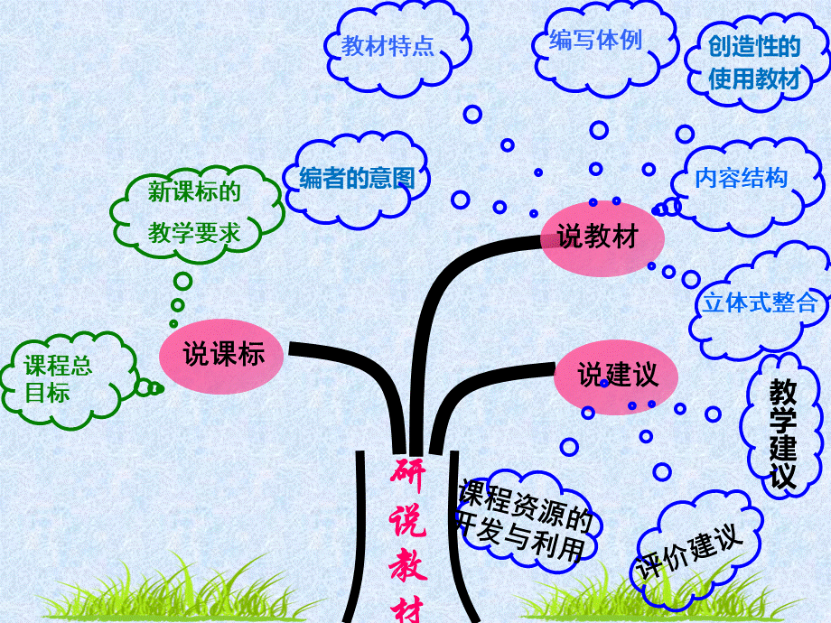 八年级生物说教材.ppt_第2页