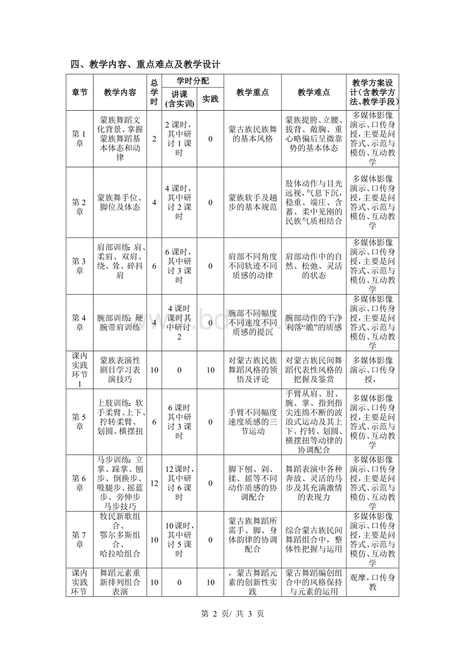 蒙古族民间舞--教学大纲.docx_第2页