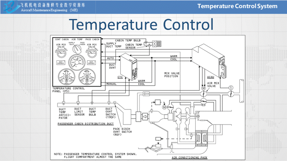 飞机机电专业英语 运行 L6-4-2 温度控制系统运行PPT资料.pptx_第3页