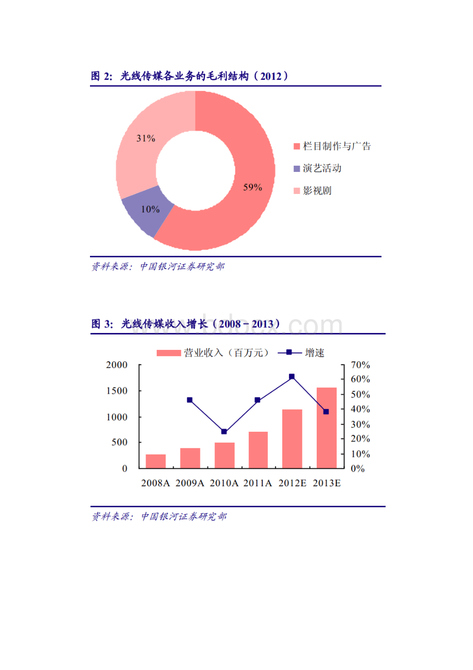 财务管理案例分析——光线传媒Word格式.docx_第3页